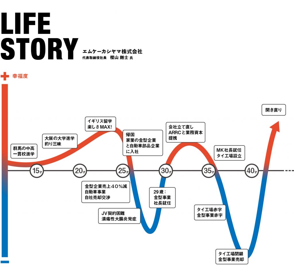 目の前の社員や既存事業と向き合うのもアトツギの責任 逃げの新規事業は辞めた方がいい 継ギトピ アトツギが未来のヒントを見つけるウェブマガジン